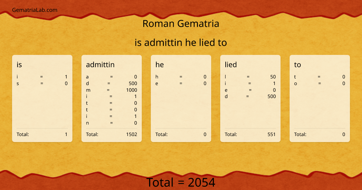 is admittin he lied to in roman Gematria